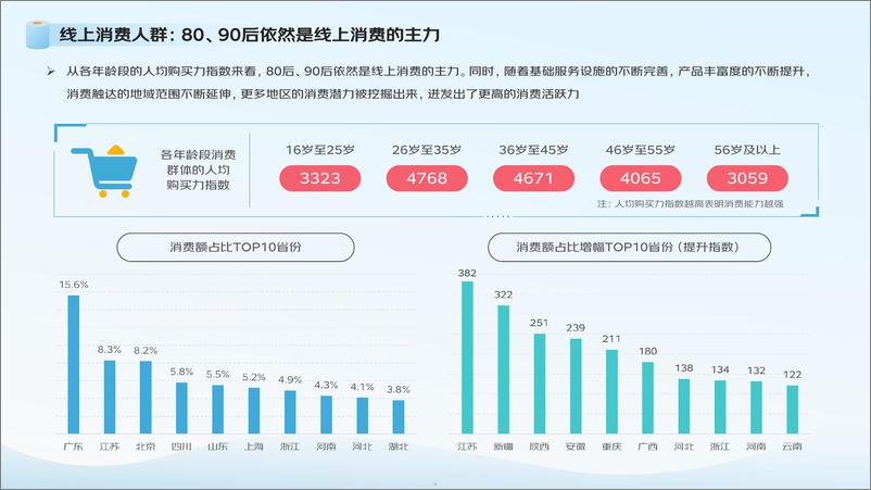 《2024生活用纸行业消费趋势报告-京东-42页》 - 第5页预览图