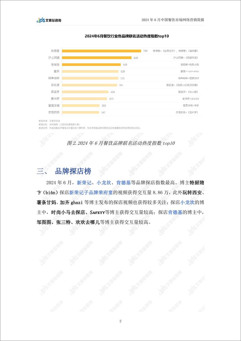 《艾普思咨询_2024年6月餐饮行业网络营销报告》 - 第5页预览图