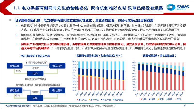 《公用事业行业2023年中期策略报告：钟摆转向，迎接电改新时代-20230703-申万宏源-41页》 - 第5页预览图