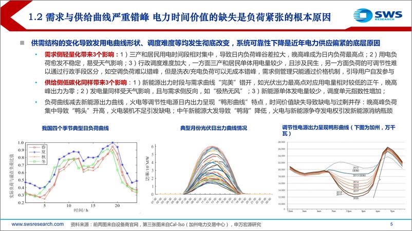 《公用事业行业2023年中期策略报告：钟摆转向，迎接电改新时代-20230703-申万宏源-41页》 - 第6页预览图