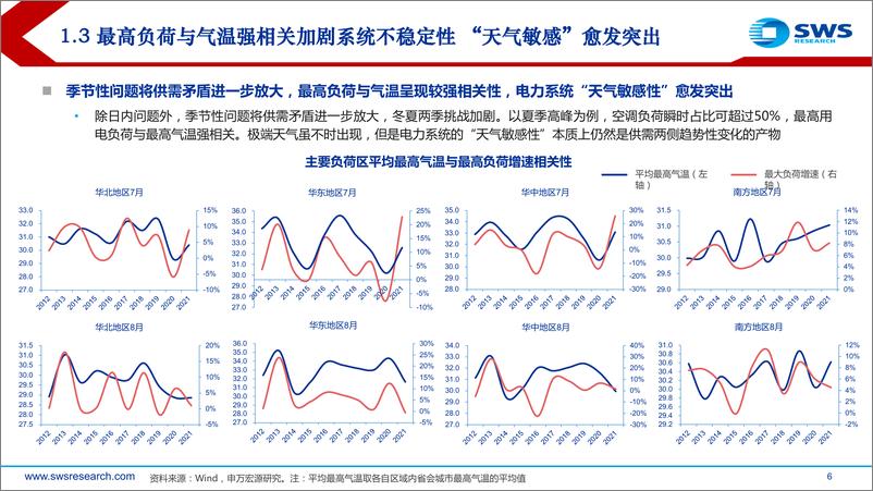 《公用事业行业2023年中期策略报告：钟摆转向，迎接电改新时代-20230703-申万宏源-41页》 - 第7页预览图