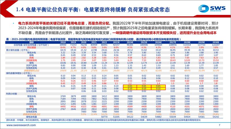 《公用事业行业2023年中期策略报告：钟摆转向，迎接电改新时代-20230703-申万宏源-41页》 - 第8页预览图