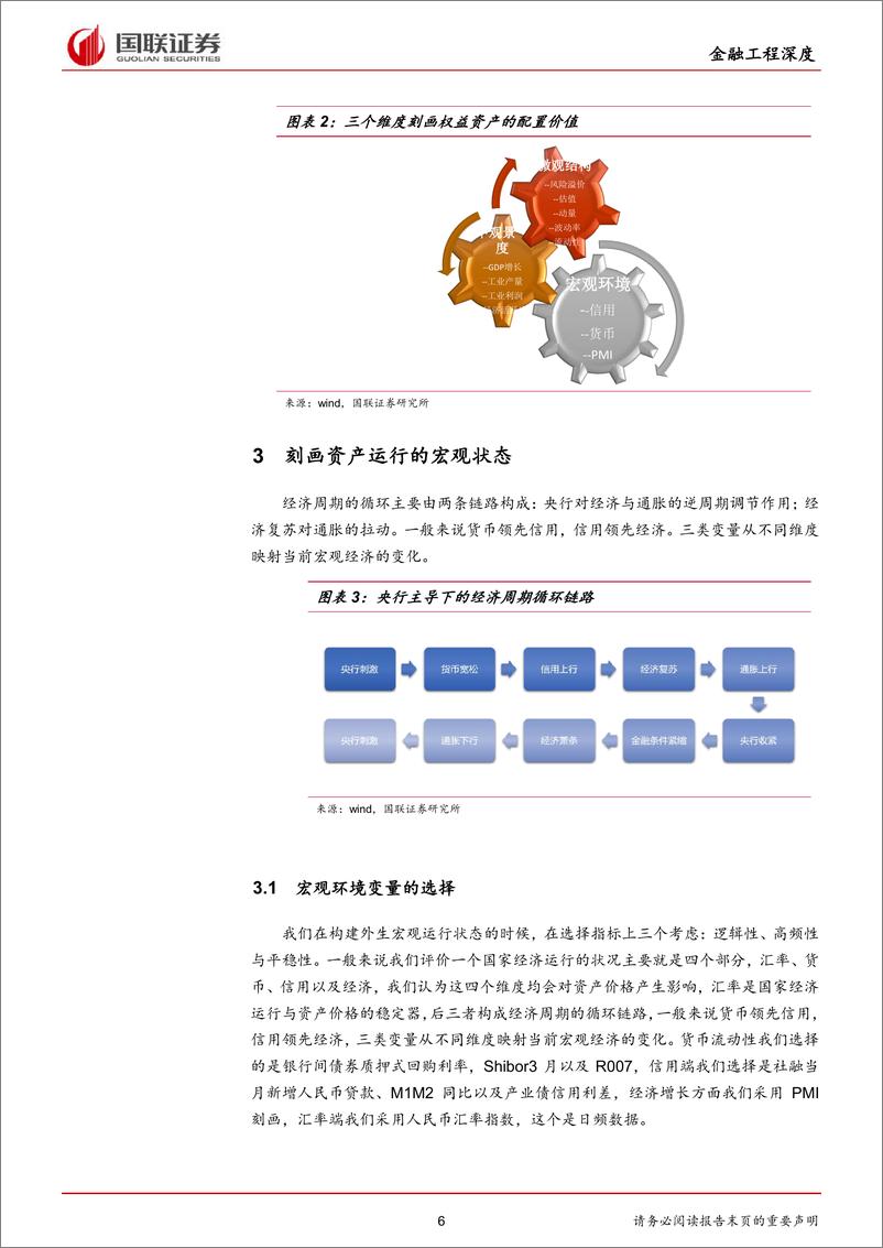 《金融工程深度：基于宏观、中观、微观三维度的择时策略-20220419-国联证券-20页》 - 第7页预览图