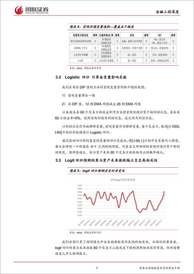 《金融工程深度：基于宏观、中观、微观三维度的择时策略-20220419-国联证券-20页》 - 第8页预览图