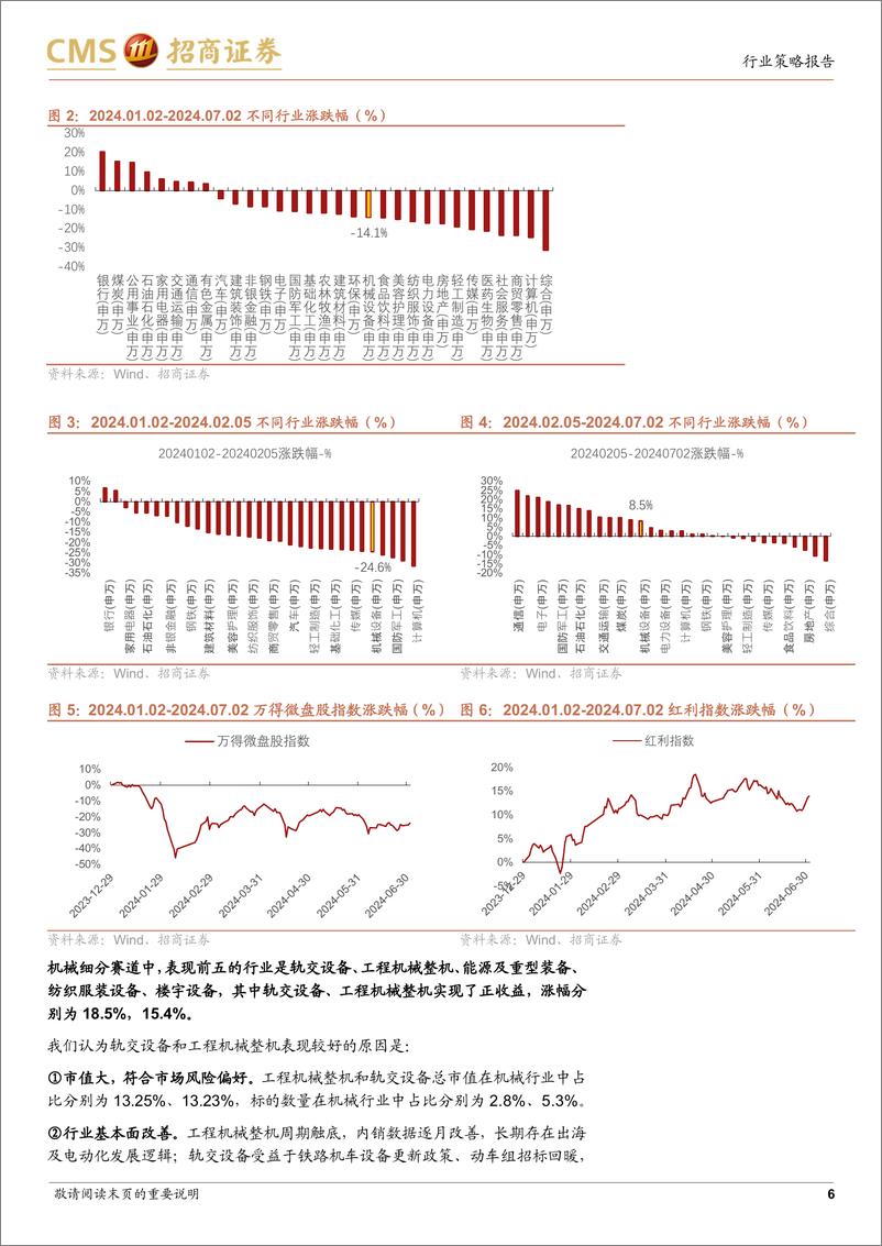 《机械行业2024年中期投资策略：聚焦周期向上%26低估值的优质龙头-240703-招商证券-23页》 - 第6页预览图