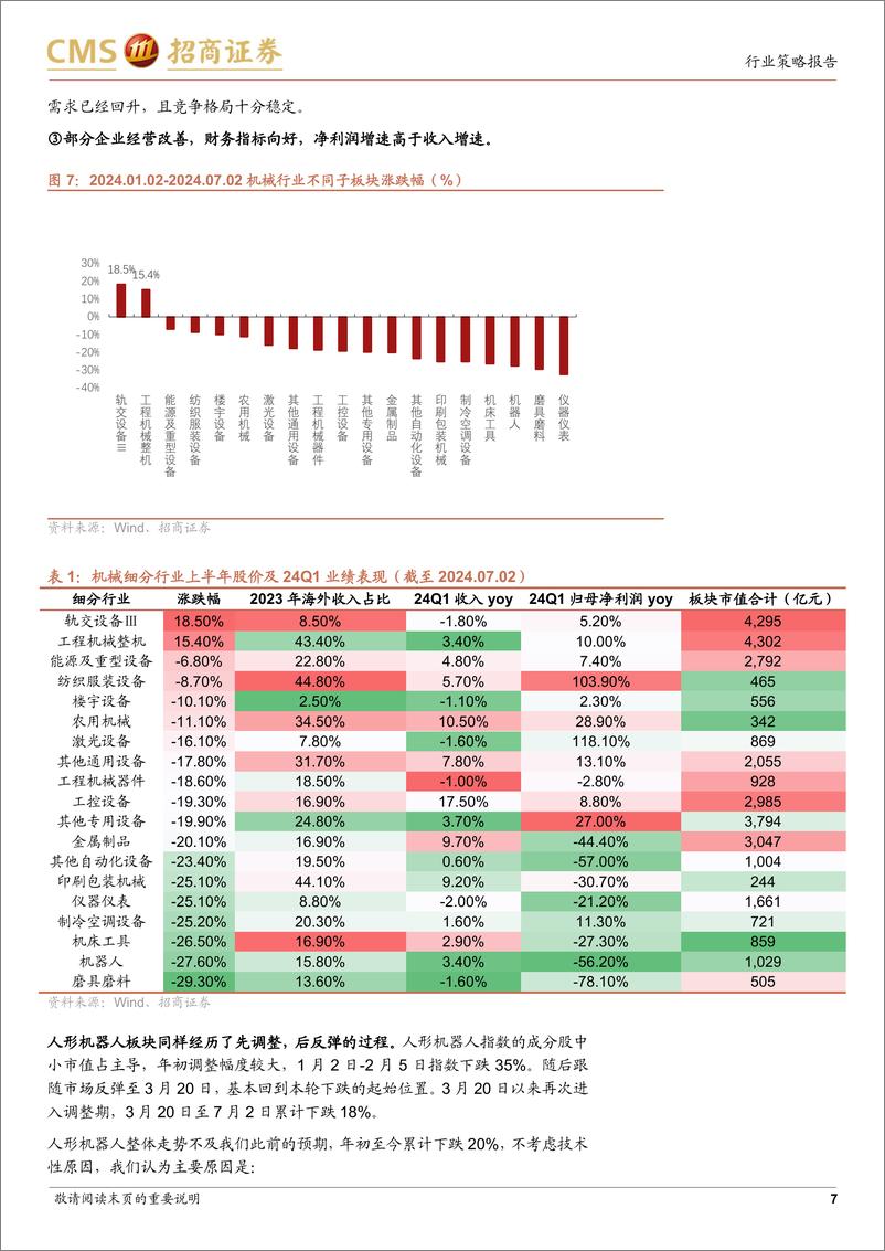 《机械行业2024年中期投资策略：聚焦周期向上%26低估值的优质龙头-240703-招商证券-23页》 - 第7页预览图