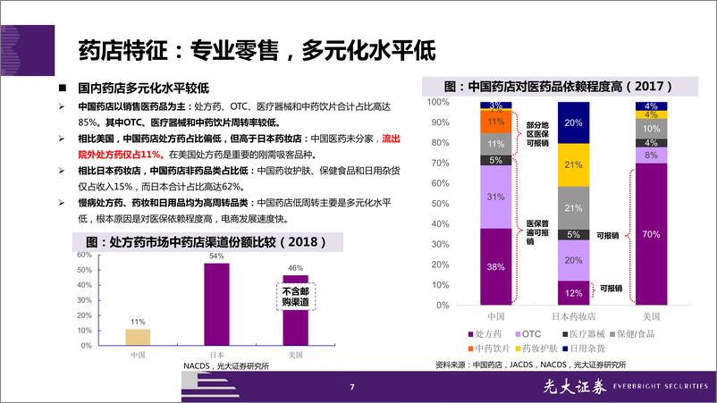 《连锁药店行业投资框架：缘何好赛道，何以高成长？-20190930-光大证券-42页》 - 第8页预览图