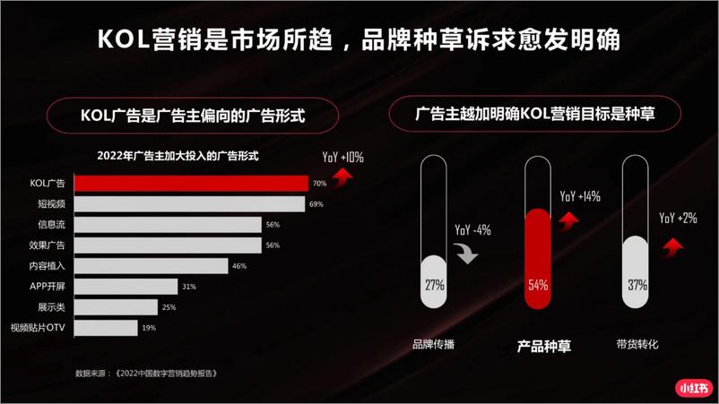 《小红书行业投放指南【互联网】【小红书运营】》 - 第4页预览图