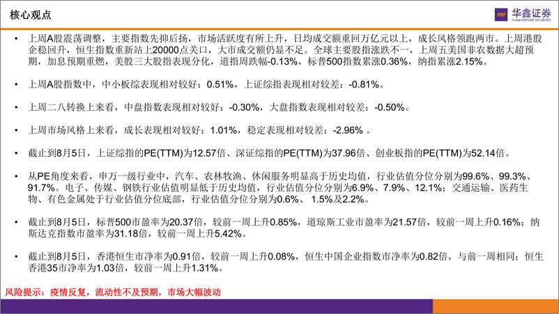 《市场估值水平概览：市场估值到哪了？-20220808-华鑫证券-17页》 - 第4页预览图