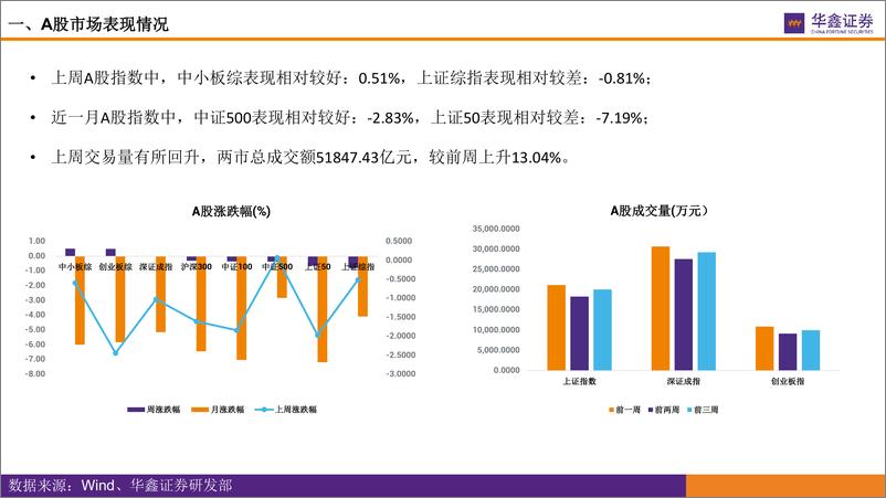 《市场估值水平概览：市场估值到哪了？-20220808-华鑫证券-17页》 - 第5页预览图