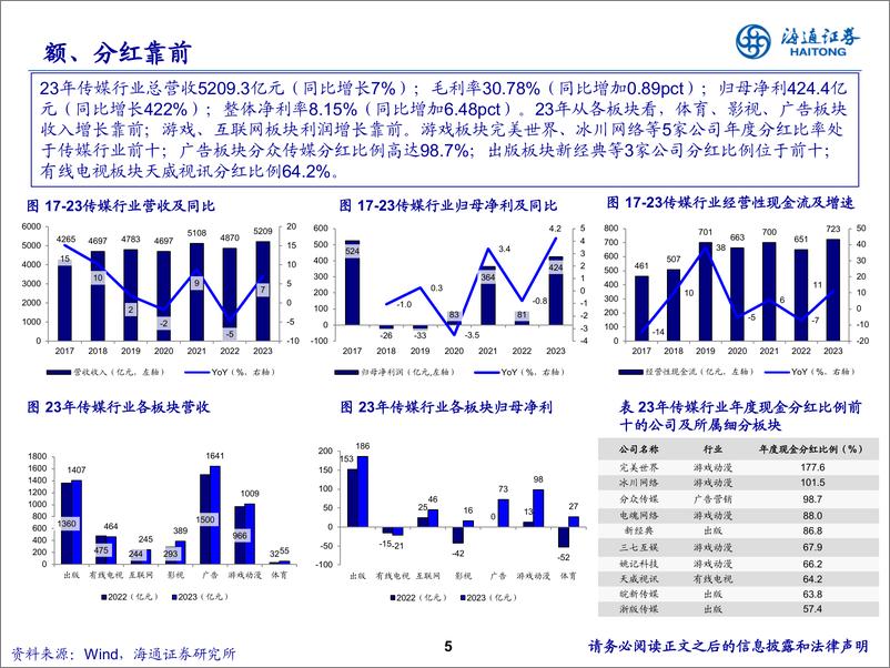 《传媒互联网行业2024年中期策略：静待花开-240621-海通证券-33页》 - 第5页预览图