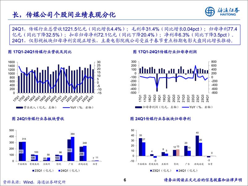 《传媒互联网行业2024年中期策略：静待花开-240621-海通证券-33页》 - 第6页预览图