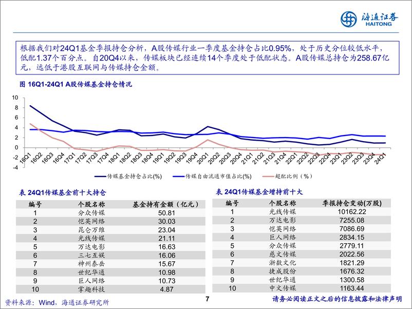 《传媒互联网行业2024年中期策略：静待花开-240621-海通证券-33页》 - 第7页预览图