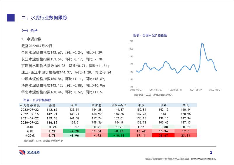 《建筑建材行业动态报告第十六期：持续看好稳增长中基建的作用，淡季之后赶开工或更盛-20220724-信达证券-29页》 - 第5页预览图