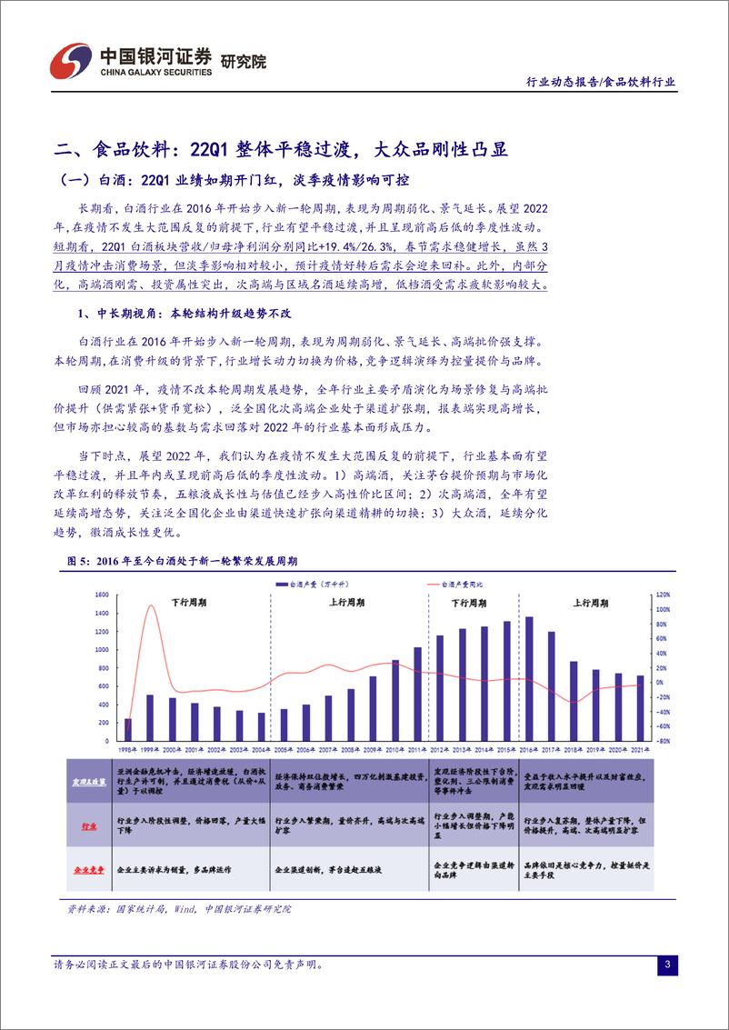 《食品饮料行业月度动态报告：疫情扰动需求，大众品刚性凸显-20220512-银河证券-22页》 - 第5页预览图