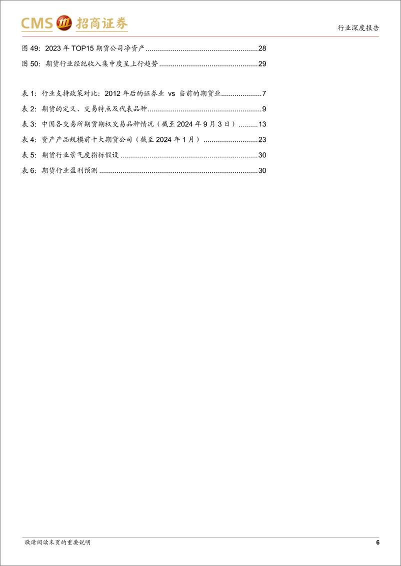 《期货行业综述：政策红利已至，需求向上，期货行业稳中向好-241112-招商证券-32页》 - 第5页预览图