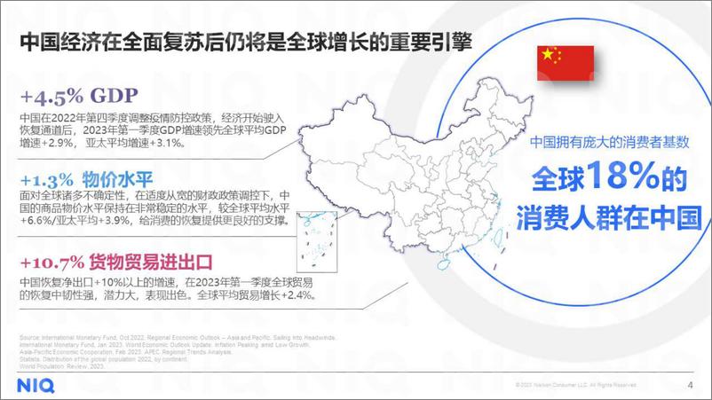 《尼尔森IQ 2023中国零售论坛-知机识变 智胜全新格局-2023.06-88页》 - 第5页预览图