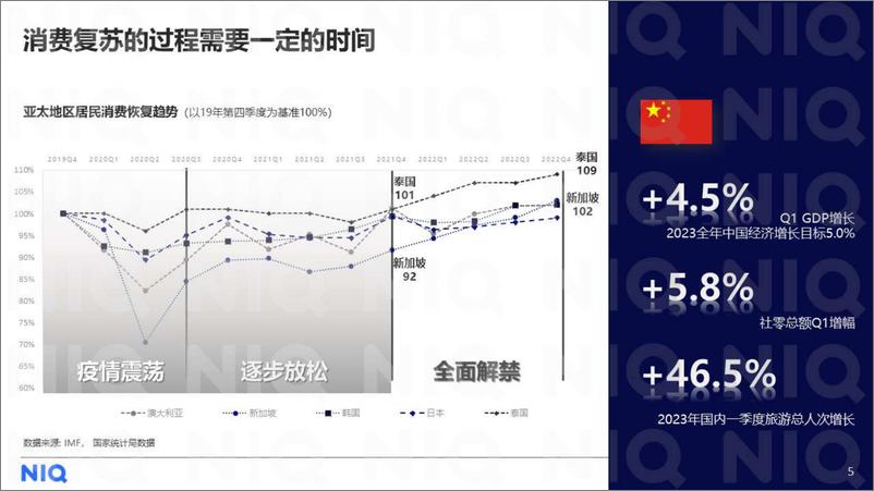 《尼尔森IQ 2023中国零售论坛-知机识变 智胜全新格局-2023.06-88页》 - 第6页预览图