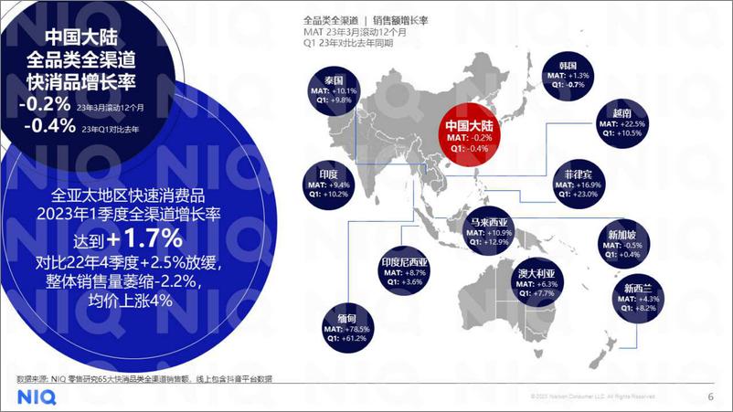 《尼尔森IQ 2023中国零售论坛-知机识变 智胜全新格局-2023.06-88页》 - 第7页预览图