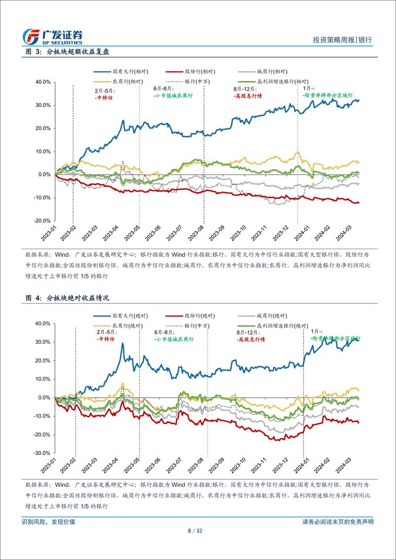 《银行行业：银行投资观察，银行追求高质量发展意味着什么-240414-广发证券-32页》 - 第8页预览图
