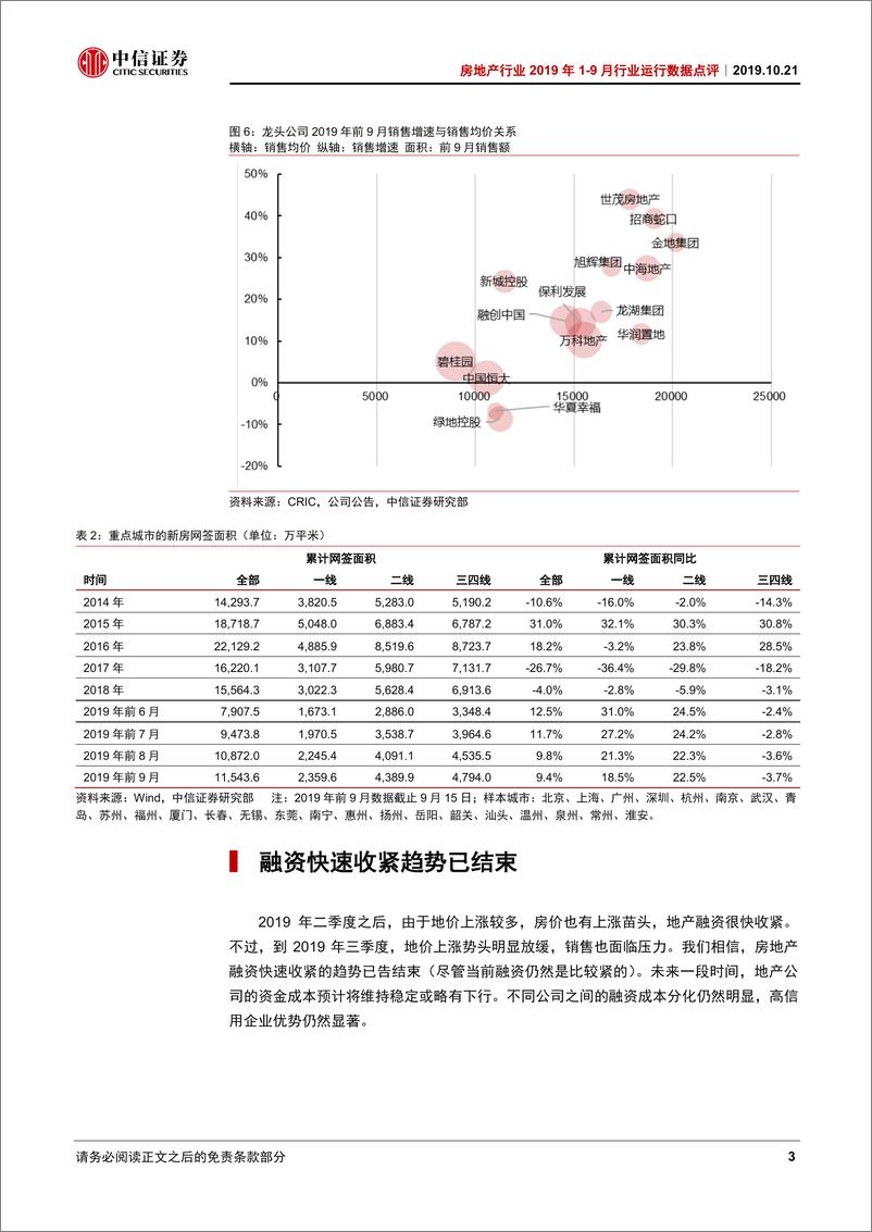 《房地产行业2019年1~9月行业运行数据点评：适应地产新常态-20191021-中信证券-10页》 - 第5页预览图