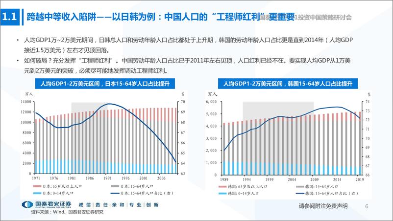 《2021年春季宏观与政策展望：宏观寻顶阶段的确定性与不确定性》 - 第7页预览图