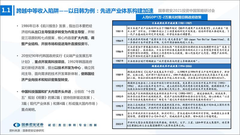 《2021年春季宏观与政策展望：宏观寻顶阶段的确定性与不确定性》 - 第8页预览图