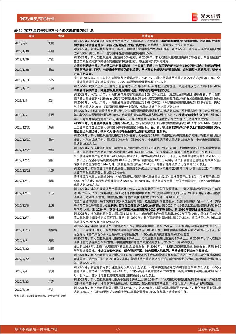 《价值重估三重奏：复苏、碳税与安全-光大证券》 - 第7页预览图