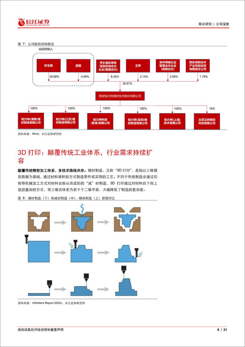《长江证券-铂力特-688333-国内金属3D打印龙头，民用领域开启新增长极》 - 第8页预览图