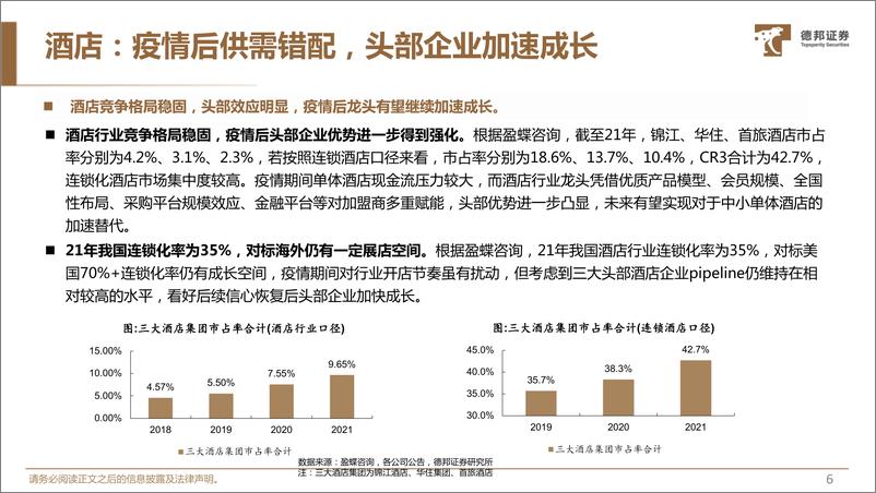 《社服&新消费行业23年投资策略：景气向上，守正出奇-20230215-德邦证券-29页》 - 第8页预览图