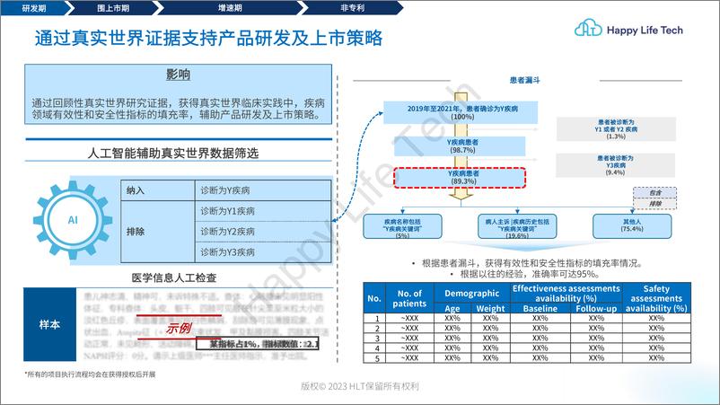 《HLT真实世界研究案例集2023-2023.10-21页》 - 第5页预览图