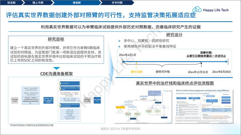 《HLT真实世界研究案例集2023-2023.10-21页》 - 第6页预览图