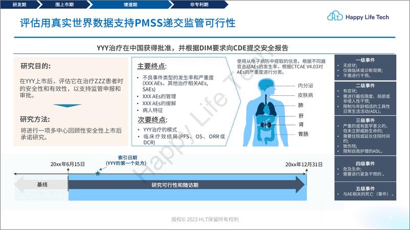 《HLT真实世界研究案例集2023-2023.10-21页》 - 第7页预览图