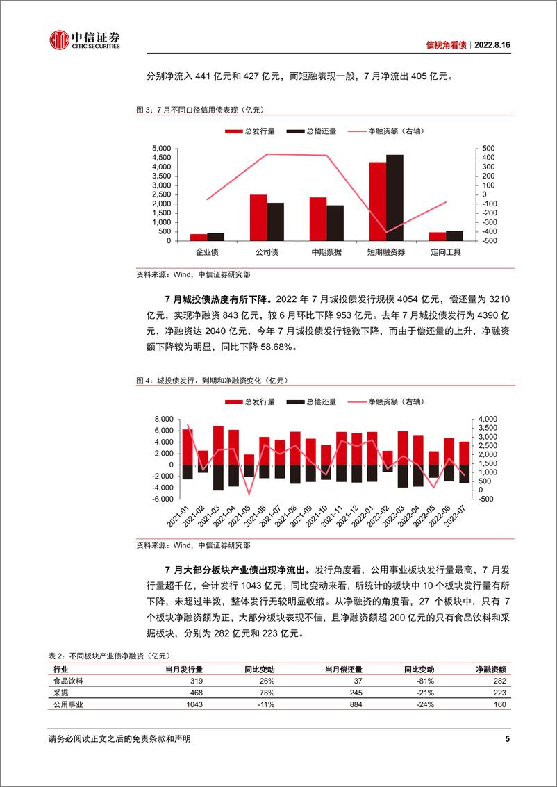 《信视角看债：从二次隐债问责看市场成长-20220816-中信证券-15页》 - 第6页预览图