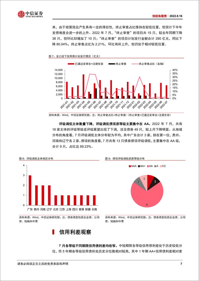 《信视角看债：从二次隐债问责看市场成长-20220816-中信证券-15页》 - 第8页预览图