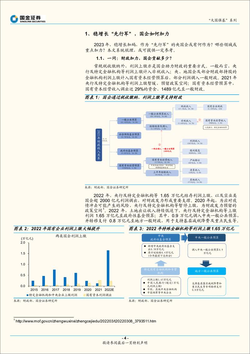 《大国强基系列：稳增长“先行军”，国企如何加力-20221219-国金证券-16页》 - 第5页预览图