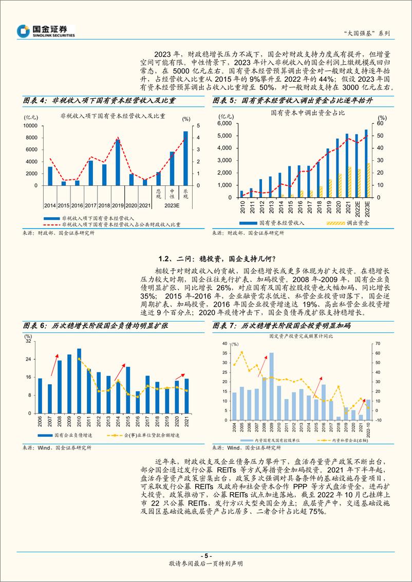 《大国强基系列：稳增长“先行军”，国企如何加力-20221219-国金证券-16页》 - 第6页预览图