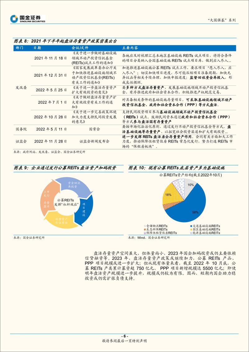 《大国强基系列：稳增长“先行军”，国企如何加力-20221219-国金证券-16页》 - 第7页预览图