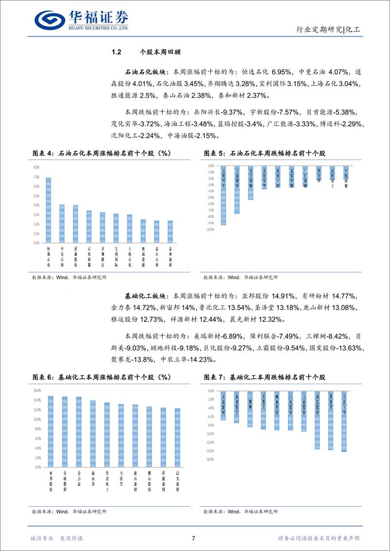 《化工行业：上半年业绩预告提预期，锦纶、氨纶等预喜率高-240714-华福证券-32页》 - 第7页预览图