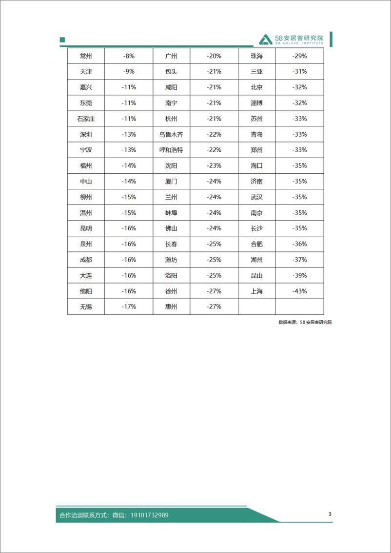 《58安居客研究院：2024年五一假期楼市报告》 - 第4页预览图