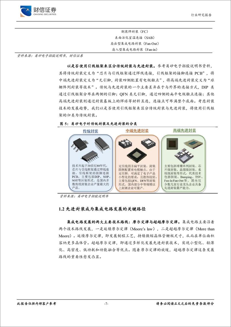 《电子行业深度：先进封装持续演进，玻璃基板迎发展机遇-241217-财信证券-25页》 - 第7页预览图