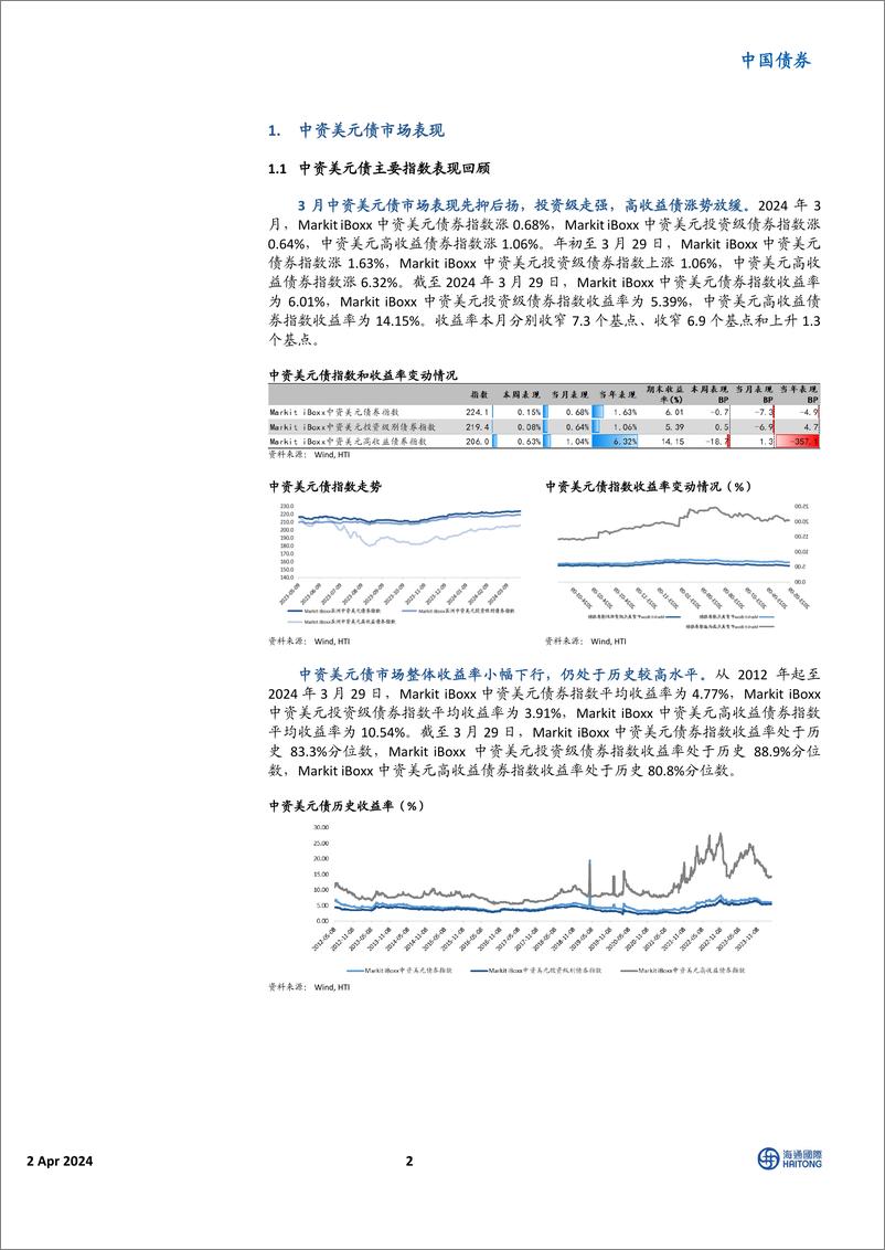 《中资美元债市场3月报：美债高位回落，市场止跌上涨-240402-海通国际-20页》 - 第2页预览图