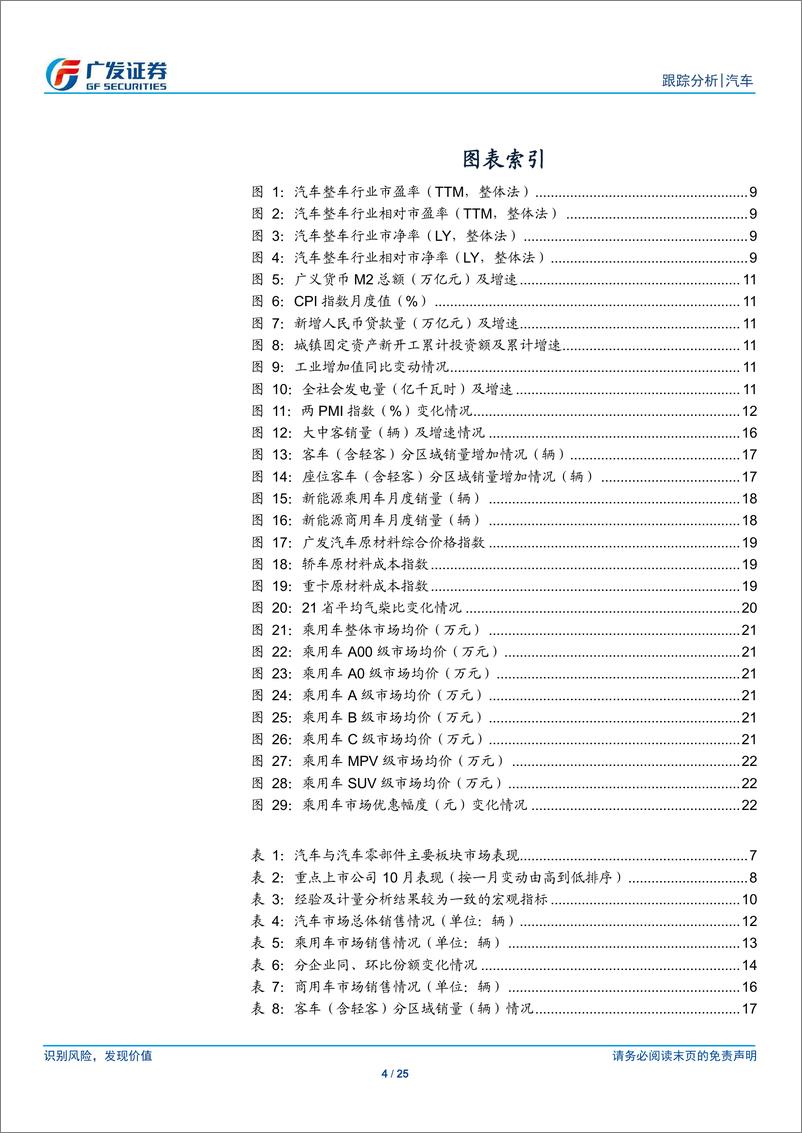 《汽车行业11月月报：10月乘用车销量降幅持续收窄，重卡销量同比增长14%-20191127-广发证券-25页》 - 第5页预览图