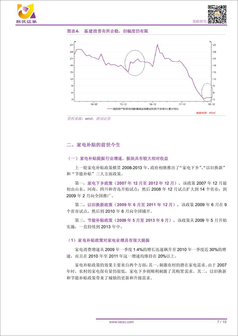 《宽信用专题系列之一：家电和汽车下乡的前世今生-20190131-联讯证券-19页》 - 第8页预览图