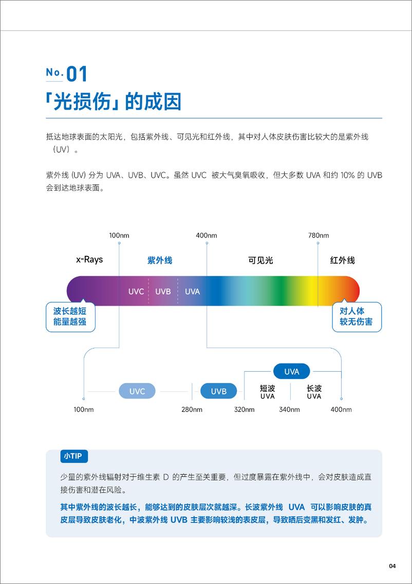 《儿童防晒指南》 - 第8页预览图