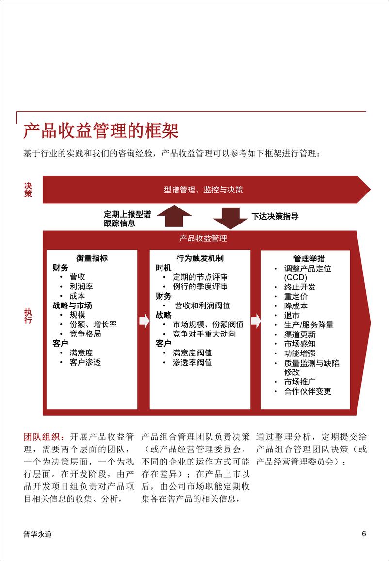 《产品收益管理： 新常态下运营效益提升的抓手（2015年2月）》 - 第6页预览图