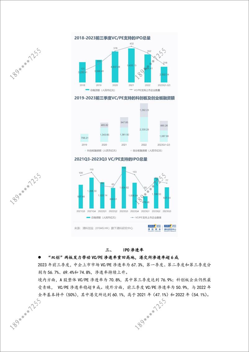 《清科季报：2023前三季度VPE支持IPO总量下降，科创板贡献多起高回报案例-7页》 - 第5页预览图