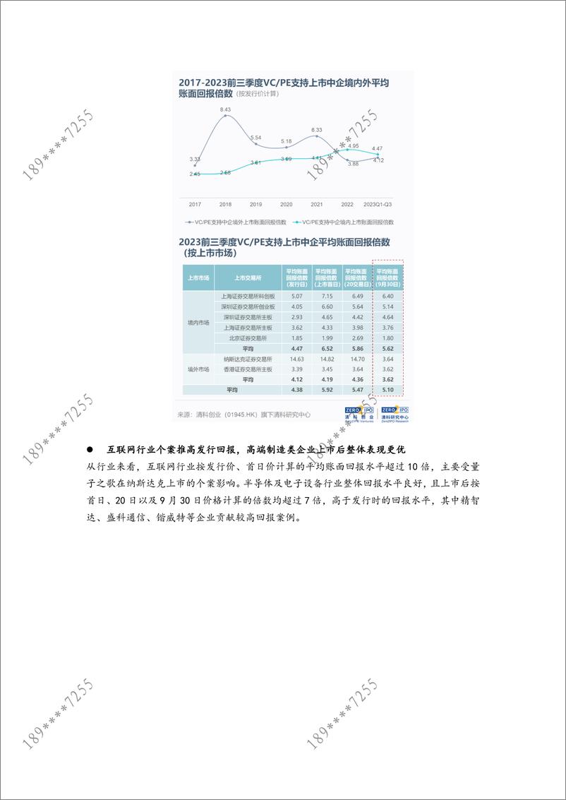 《清科季报：2023前三季度VPE支持IPO总量下降，科创板贡献多起高回报案例-7页》 - 第7页预览图