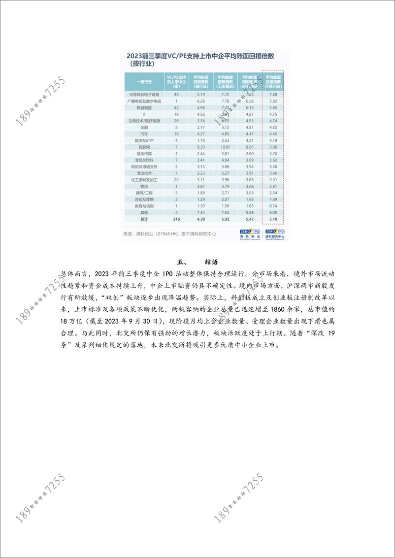 《清科季报：2023前三季度VPE支持IPO总量下降，科创板贡献多起高回报案例-7页》 - 第8页预览图