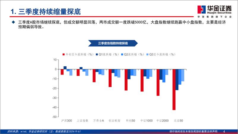 《华金证券-A股四季度策略展望_东方欲晓》 - 第4页预览图